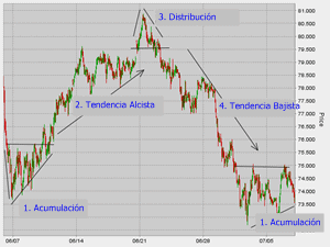 Estrategias FOREX - tendenciasFX