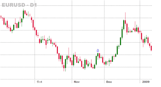 qe1 - quantitative easing 1