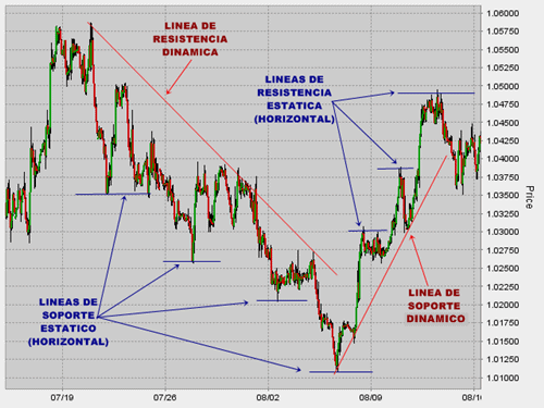 tendenciasFX - Imagen -lineas de tendencias Analisis Tecnico