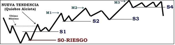 Manejo de posicion líneas del precio