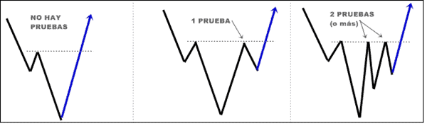 Acumulacion y distribucion Rangos (Acumulacion & Distribucion)