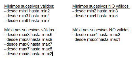 impulsos ambiguos Tendencias