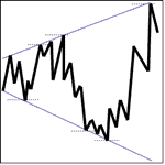 cono - megafono - triangulo invertido Tendencias
