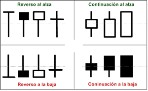 Velas Japonesas