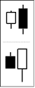 envolvente, engolfing Velas Japonesas