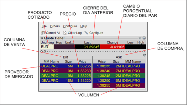 ECN - forex - interactivebrokers Redes Electrónicas de Comunicación