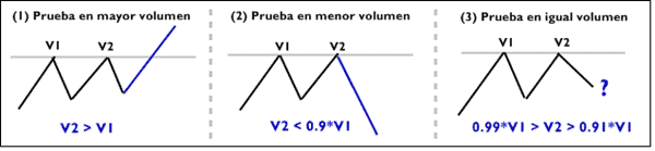 Relacion precio volumen Relación Precio Volumen