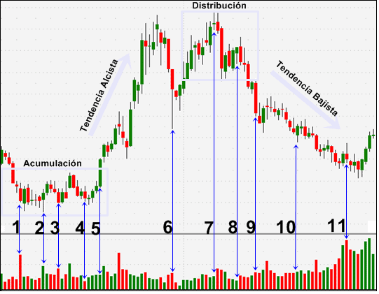 analisis de volumen Relacion Precio Volumen