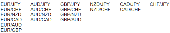 correlaciones cruces forex Correlaciones