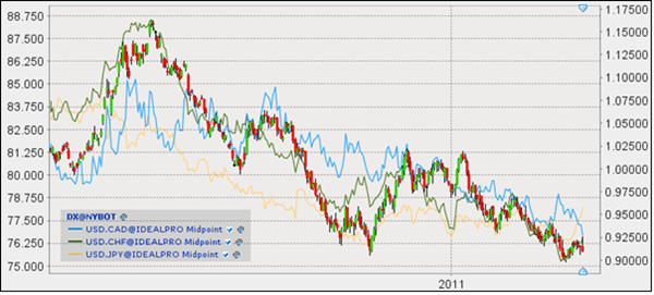 correlacion us dolar - divisas correlaciones en forex