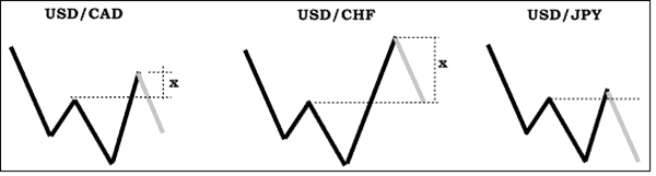 fuerza relativa divisas - forex Fuerza Relativa