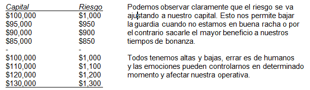 Riesgo en función del capital - FOREX Manejo del Capital