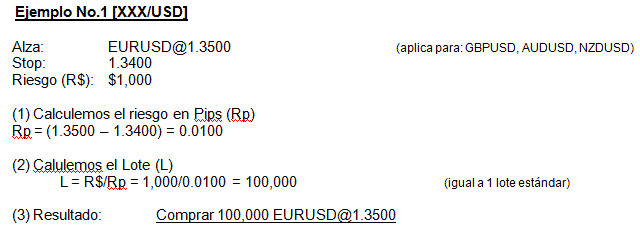 calculo de lote divisas Manejo del Capital