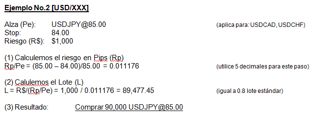 forex calcular lotaje Manejo del Capital