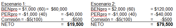 beneficio riesgo forex Manejo del Capital