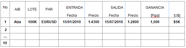 bitacora de transacciones forex Manejo del Negocio fx