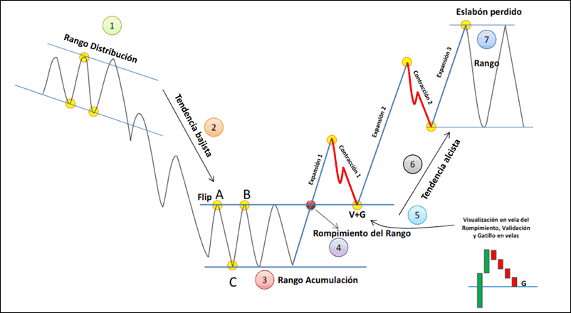 Ciclo del Precio - Detalles - tendenciasFX.com