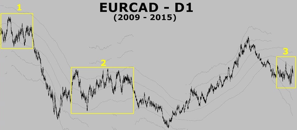 adr-eurcad