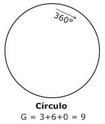1.circulo