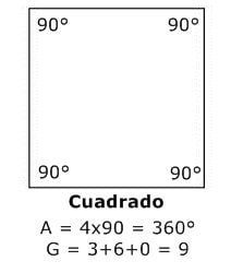 3.cuadrado