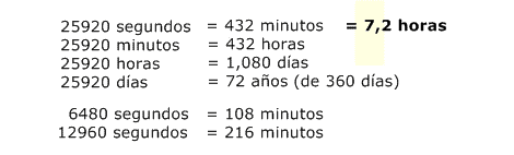 Números del Gran Año