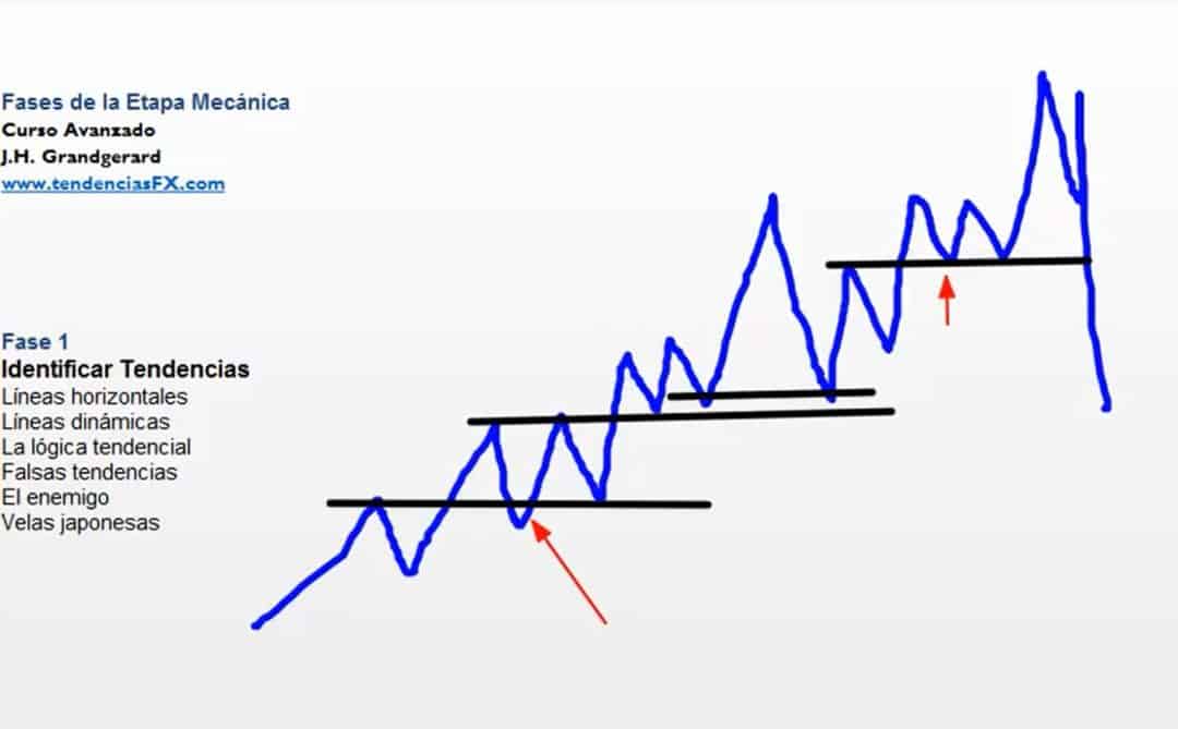 operaciones con lineas de trading