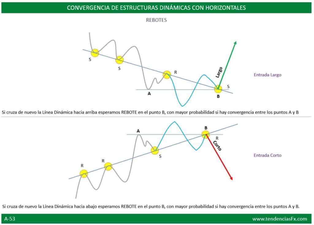 convergencias análisi técnico