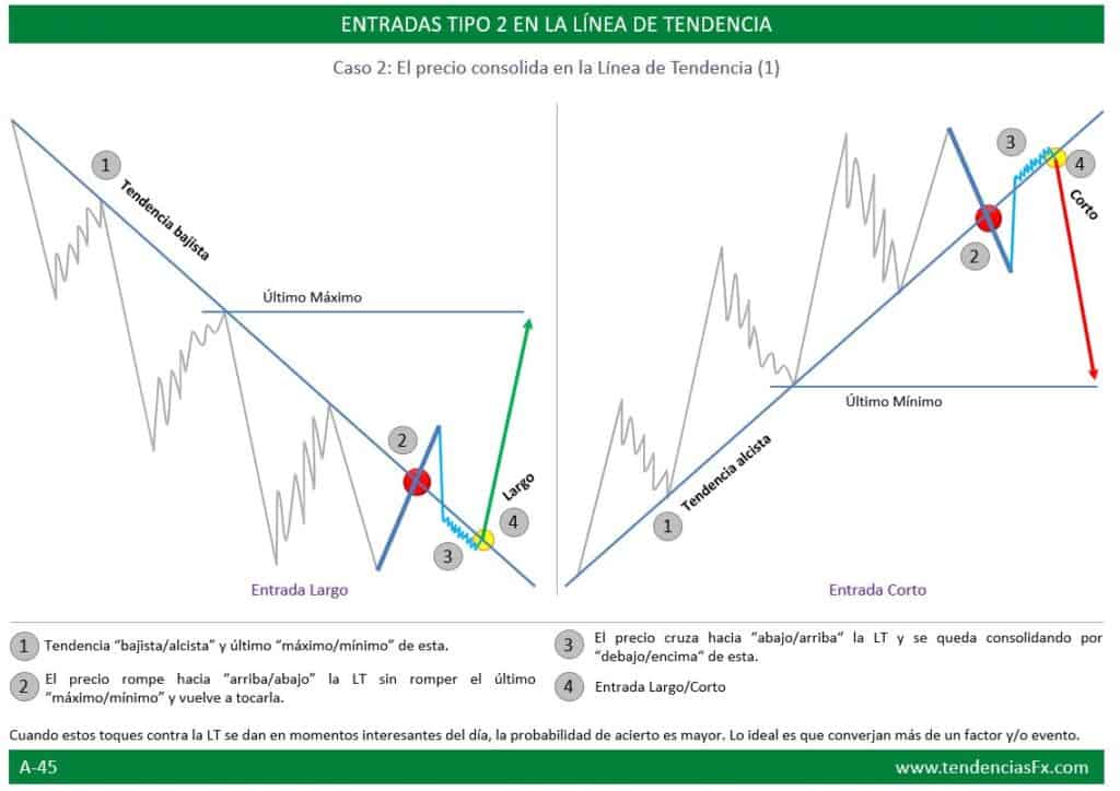 tipos de entradas