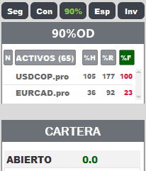 Filtro 90%OD del TFX-Analista con los pares que tienen hoy la vela de la estrategia, ordenados por su %F