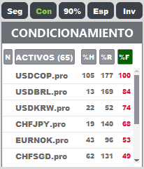 Filtro del ejercicio de condicionamiento del músculo emocional, con la horquilla, el recorrido y la fuerza relativa de cada par