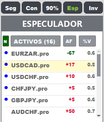 Filtro Especulador en MetaTrader con los pares con Señal de análisis fundamental y su volatilidad media