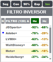 Filtro Inversor con acciones de bolsa y sus columnas He y Hc