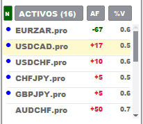Punto azul en la columna N del TFX-Analista: el precio tocó uno de tus Niveles
